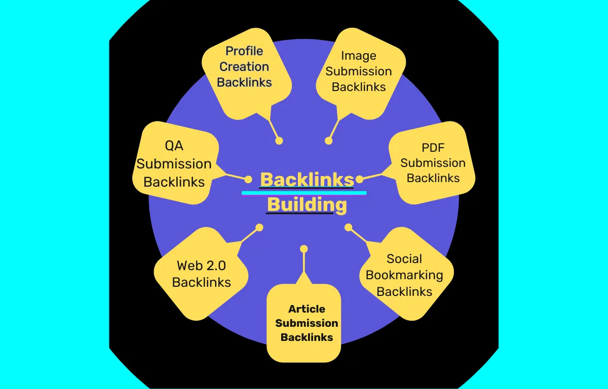 provide manual SEO backlinks