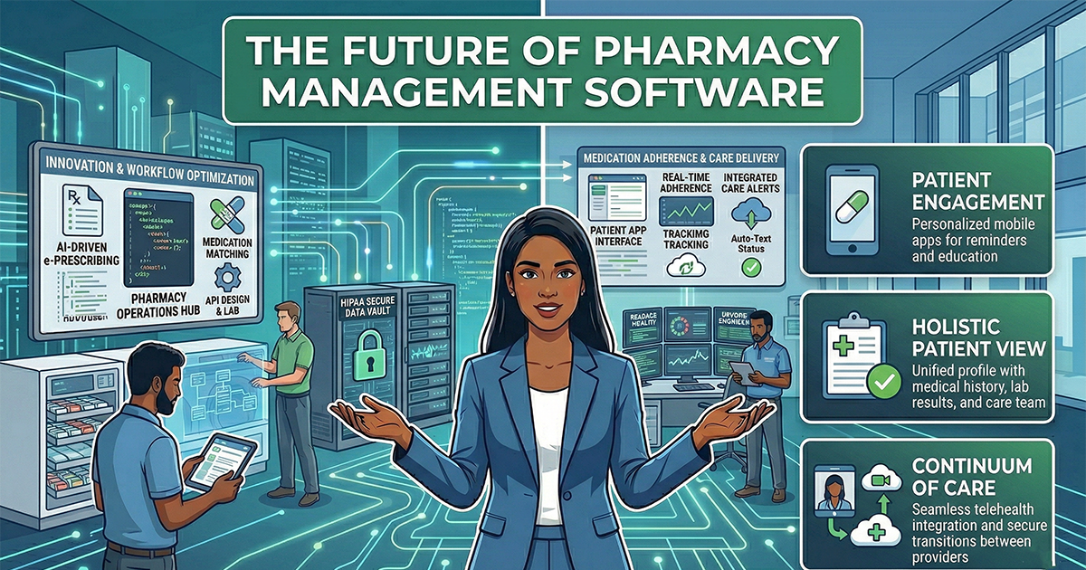 The Future of Pharmacy Management Software