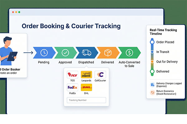 Order Booking & Courier Tracking