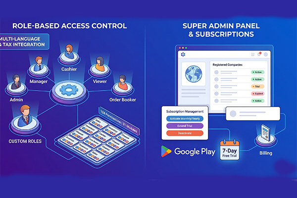 124 Permissions, Roles & Super Admin